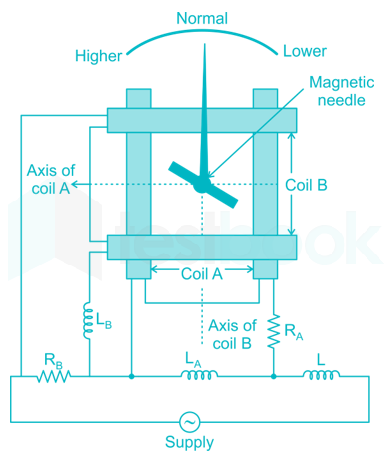 RRB JE EE Measurements QBank 11