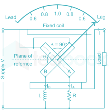 RRB JE EE Measurements QBank 6