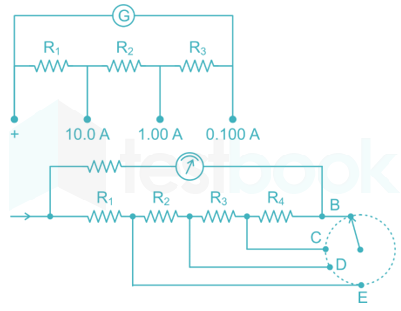 RRB JE EE Measurements QBank 8