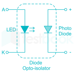 Consider the following statements regarding optocouplers:

1. Opt