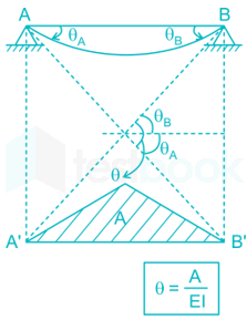 RRB JE CE 39 17Q Structure Chapter Test 2 (1)(Hindi) - Final images Q17