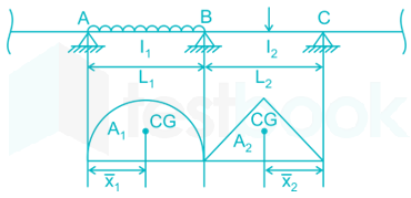 RRB JE CE 40 9Q SOM Chapter Test 2 Hindi - Final images Q5