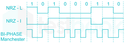 RRB JE CS 87 13Q Networking CT 2(Hindi) - Final 1