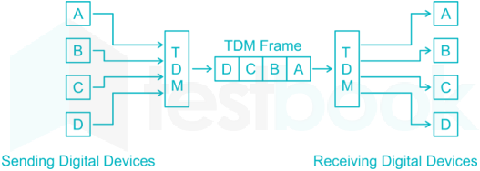 RRB JE CS 87 13Q Networking CT 2(Hindi) - Final 6