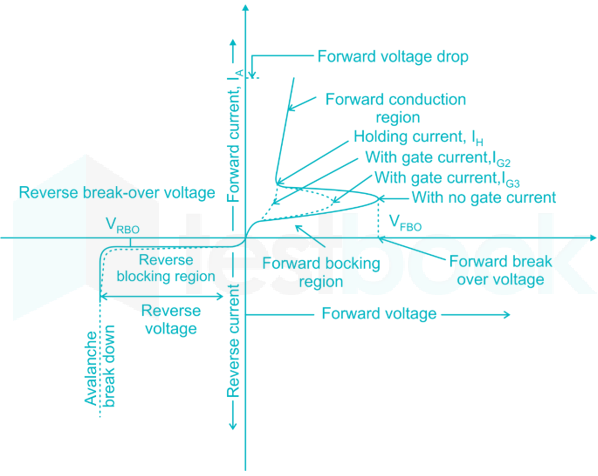 RRB JE EE 81 24Q Basic Electronics 4(Hindi) - Final 1