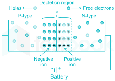 RRB JE EE 84 20Q Basic Electronics 5(Hindi) - Final 3