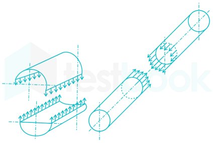 RRB JE ME 18 15Q SOM Chapter 4 Hindi - Final images Q7