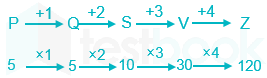 SSC CGL LT 25q Reviewed images q14