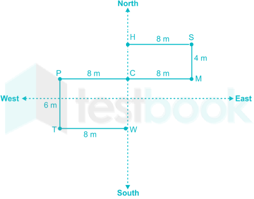 Solved If Point H Is 8 M To The West Of Point S Then How Far Is Point H Self Study 365