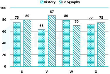 reported graph 2