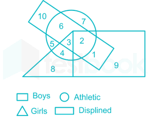 Solved] In the Venn diagram below, what is the sum of the numbers th