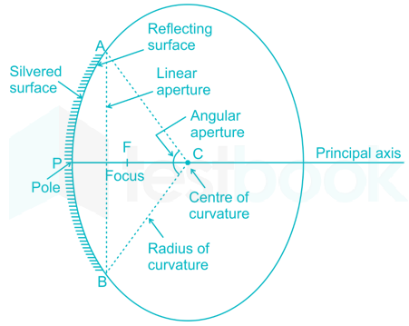 The centre of the reflecting surface of a spherical mirror is a p