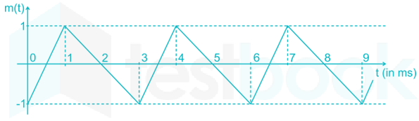 GATE 2019 ECE (19-41) SOLUTIONS images Q22