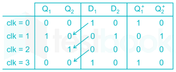 GATE 2019 ECE (19-41) SOLUTIONS images Q25a