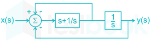 GATE 2019 ECE (19-41) SOLUTIONS images Q32a