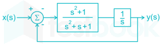 GATE 2019 ECE (19-41) SOLUTIONS images Q32b