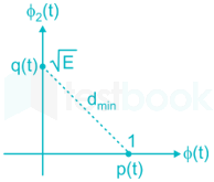 GATE 2019 ECE (19-41) SOLUTIONS images Q34a