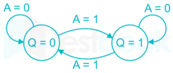 GATE 2019 ECE (19-41) SOLUTIONS images Q39a