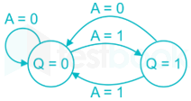 GATE 2019 ECE (19-41) SOLUTIONS images Q39b