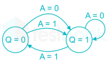 GATE 2019 ECE (19-41) SOLUTIONS images Q39c