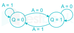 GATE 2019 ECE (19-41) SOLUTIONS images Q39d