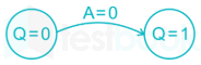 GATE 2019 ECE (19-41) SOLUTIONS images Q39e