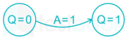 GATE 2019 ECE (19-41) SOLUTIONS images Q39f