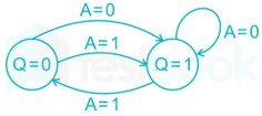 GATE 2019 ECE (19-41) SOLUTIONS images Q39i