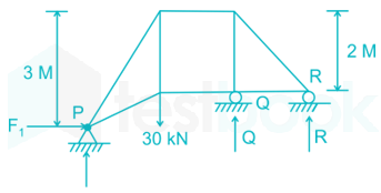 GATE 2019 SHIFT 1 - 55 QUESTIONS - TYPING + DIAGRAM 7 May 2019 Nitesh Deepak images Q13a