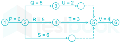 GATE 2019 SHIFT 1 - 55 QUESTIONS - TYPING + DIAGRAM 7 May 2019 Nitesh Deepak images Q26c