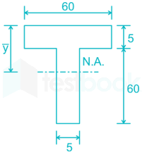 GATE 2019 SHIFT 1 - 55 QUESTIONS - TYPING + DIAGRAM 7 May 2019 Nitesh Deepak images Q31e