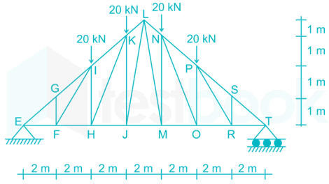 GATE 2019 SHIFT 1 - 55 QUESTIONS - TYPING + DIAGRAM 7 May 2019 Nitesh Deepak images Q4