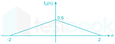 GATE EC 2018 Solutions 10 May 2019 Rishi Madhu images Q5