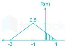 GATE EC 2018 Solutions 10 May 2019 Rishi Madhu images Q5b