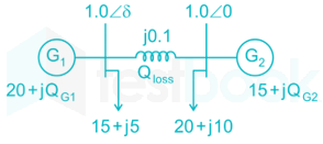 GATE EE 2018 Techinical 54Q images Q28