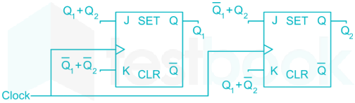 [Solved] A 2-bit synchronous counter using two J-K flip flops is show