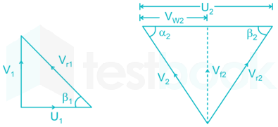 GATE ME Assignment 1 FM Pump 12 Qs images Q6