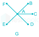 GATE CS 5 6Q Graph images Q5a