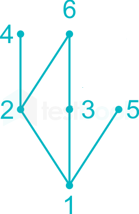 Gate poset and lattice 3 May 2019 RajuS7