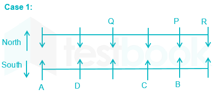 IBPS CLERK FT3 PART2 hindi images Q6