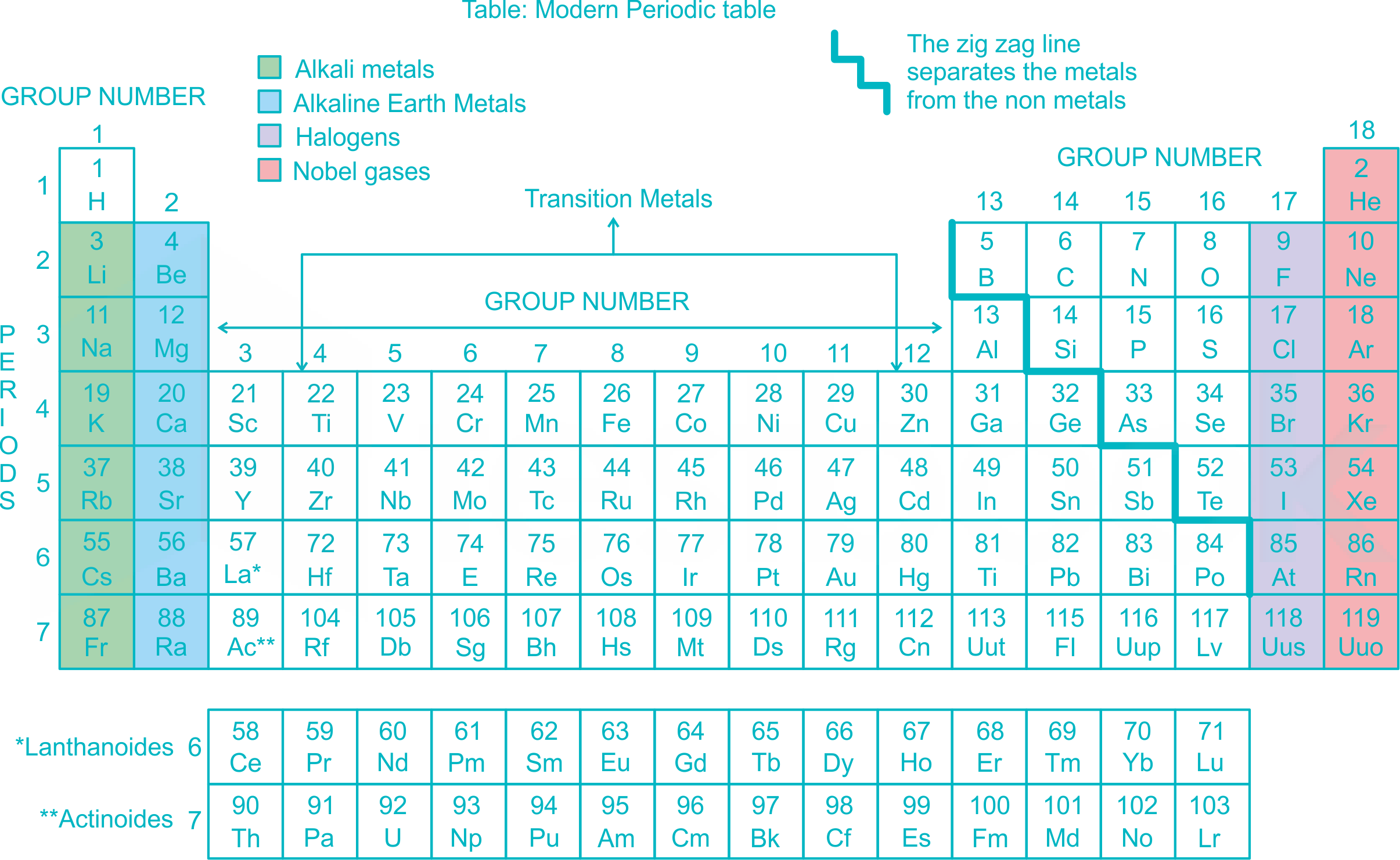 Periodic Table Drawing Prashant Shashi D1