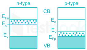 RRB JE EC 64 25 Q electronic components(Hindi) images Q11