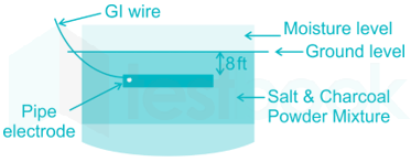 Which earthing is better