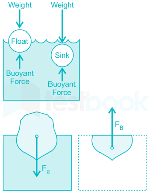 RRB JE ME 19 9Q FM 2 Part 1 Hindi - Final.docx 5