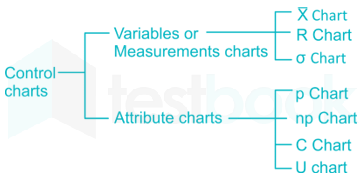 R charts are control charts for _______.