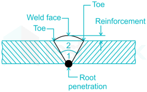 RRB JE ME 29 14Q Welder 4 Hindi - Final.docx 4