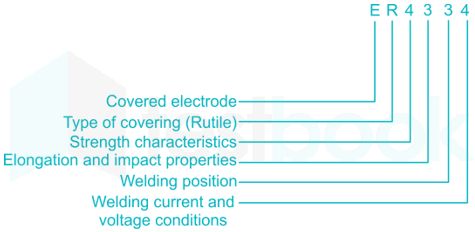 RRB JE ME 29 14Q Welder 4 Hindi - Final.docx 6