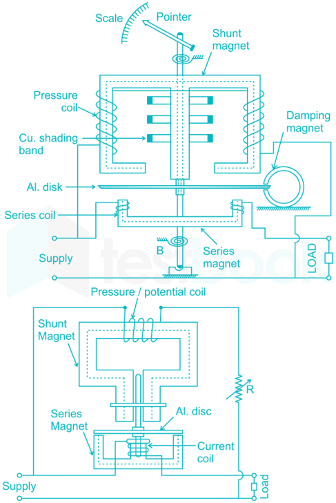 SSC JE Electrical 119 13Q Measurements QBank 2 Hindi Uday D1