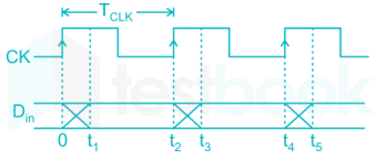 UPLOAD gate ec 2018 solutions Rishi D2