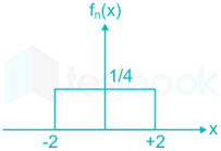 gate 2019 ece part 3 solution (  41- 55) (1) nita Sunny 10